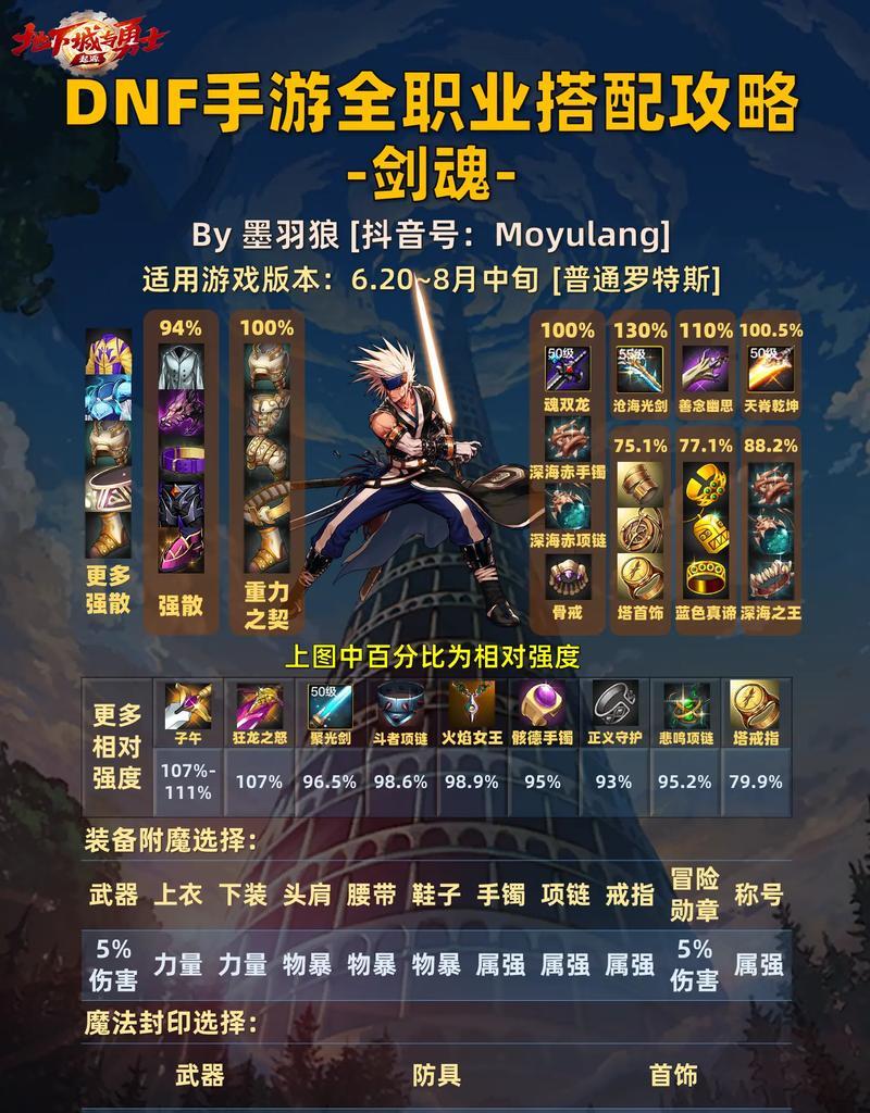 剑魂控制小丑的技巧有哪些？  第1张