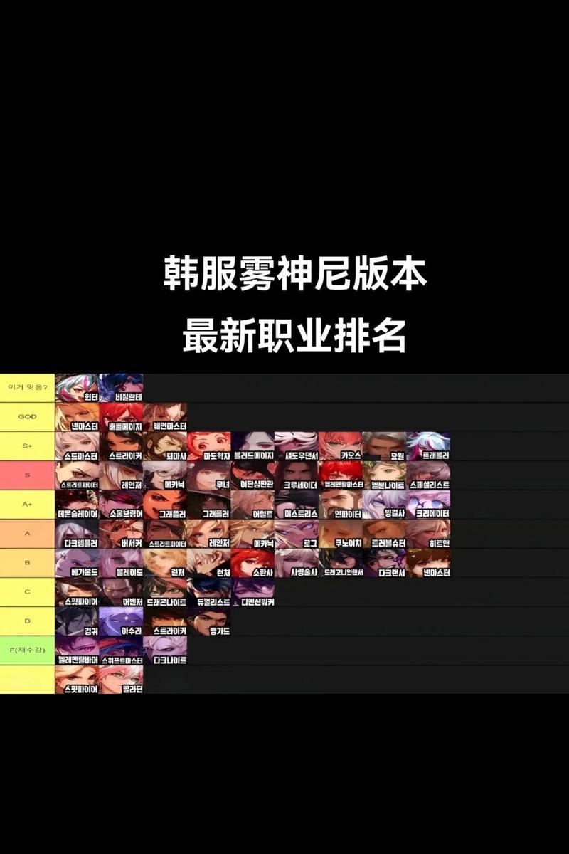 地下城排名系统是如何计算的？  第1张