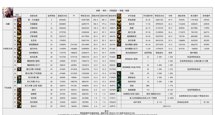 地下城排名系统是如何计算的？  第2张