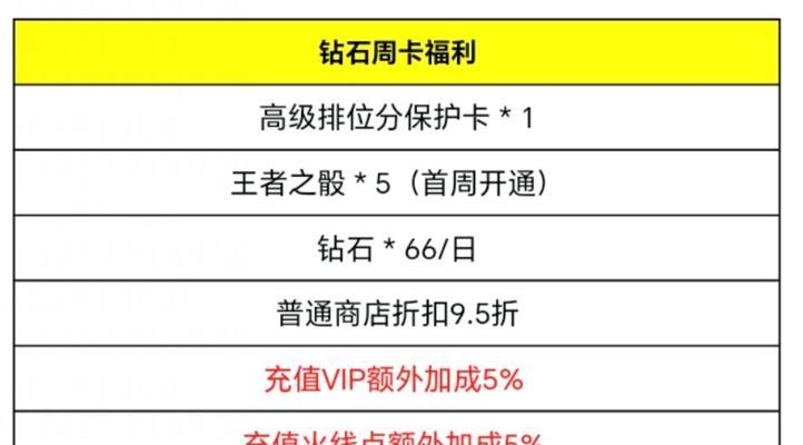 cf周卡能领取多少钻石礼包？如何最大化利用？  第2张
