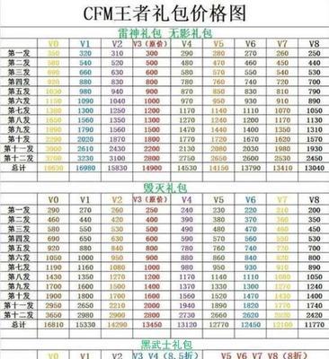 cf周卡能领取多少钻石礼包？如何最大化利用？  第3张