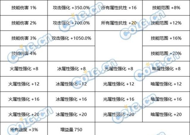 DNF武器融合的具体步骤是什么？武器融合有哪些注意事项？  第2张
