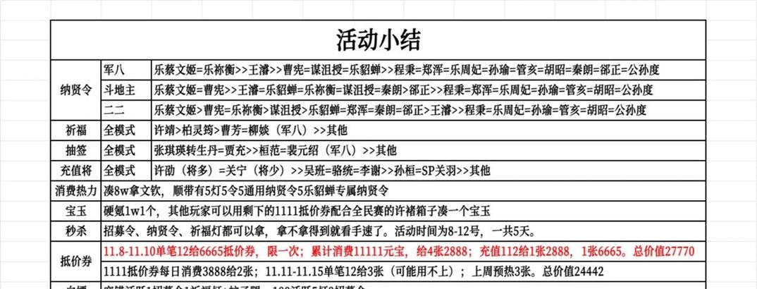 三国杀满减券使用技巧是什么？  第2张