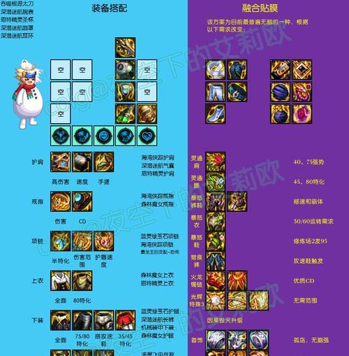 dnf暗属性装备特点是什么？  第1张
