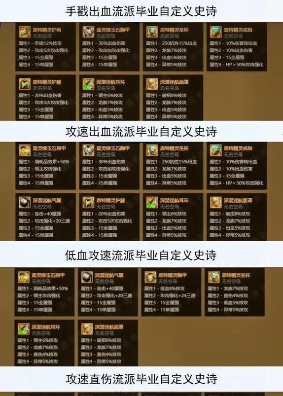 地下城技攻玉洗练技巧是什么？  第1张