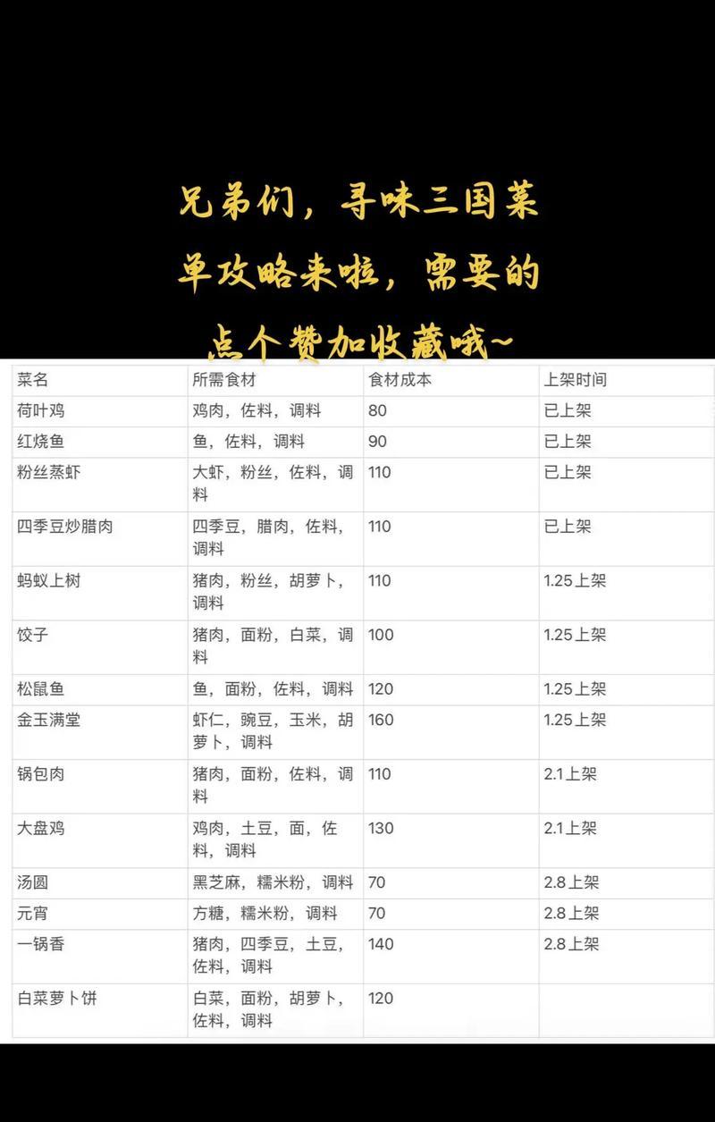 三国杀做饭奖励如何选择？选什么奖励最划算？  第2张
