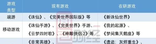 完美世界库存登录步骤是什么？  第2张