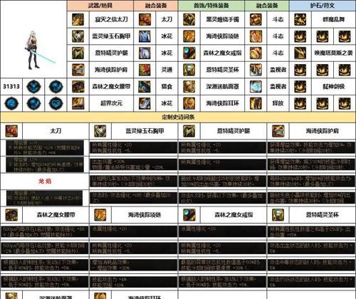 地下城邪龙剑的属性如何？邪龙剑在游戏中的作用是什么？  第1张