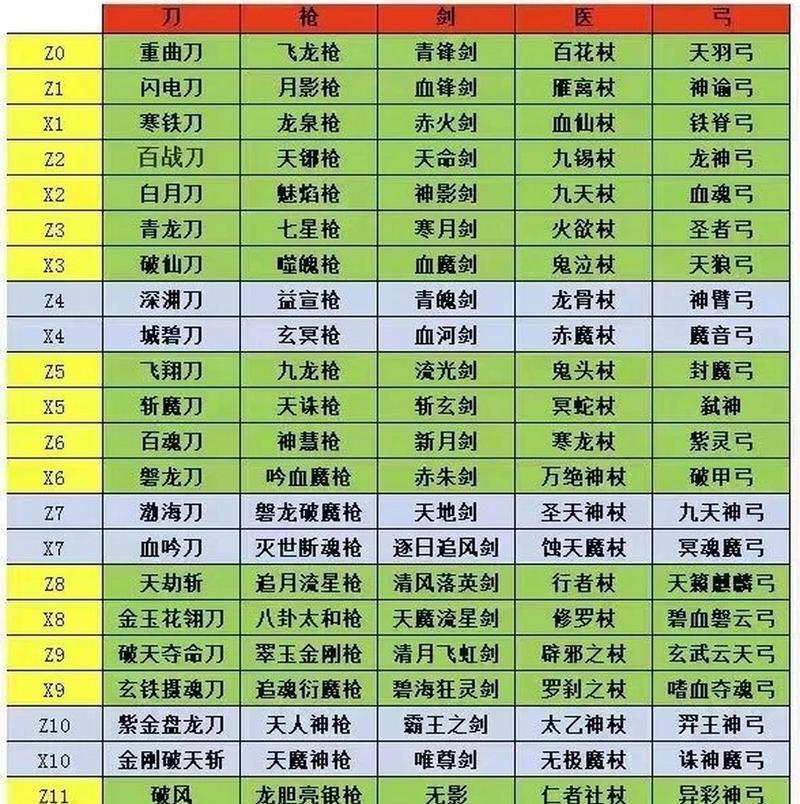 热血江湖刀兵武器升级的技巧有哪些？  第1张