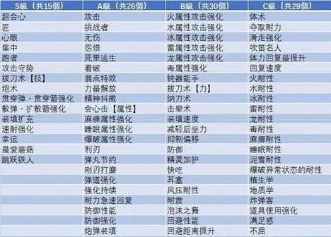 地下城猎人护石选择策略是什么？如何挑选合适的护石？  第1张