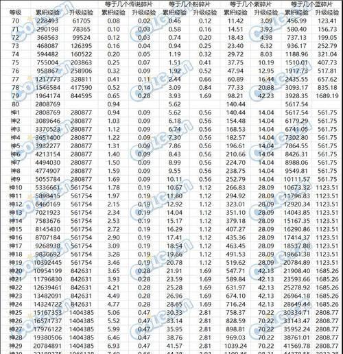 DNF喂养材料升级方法是什么？需要哪些材料？  第1张