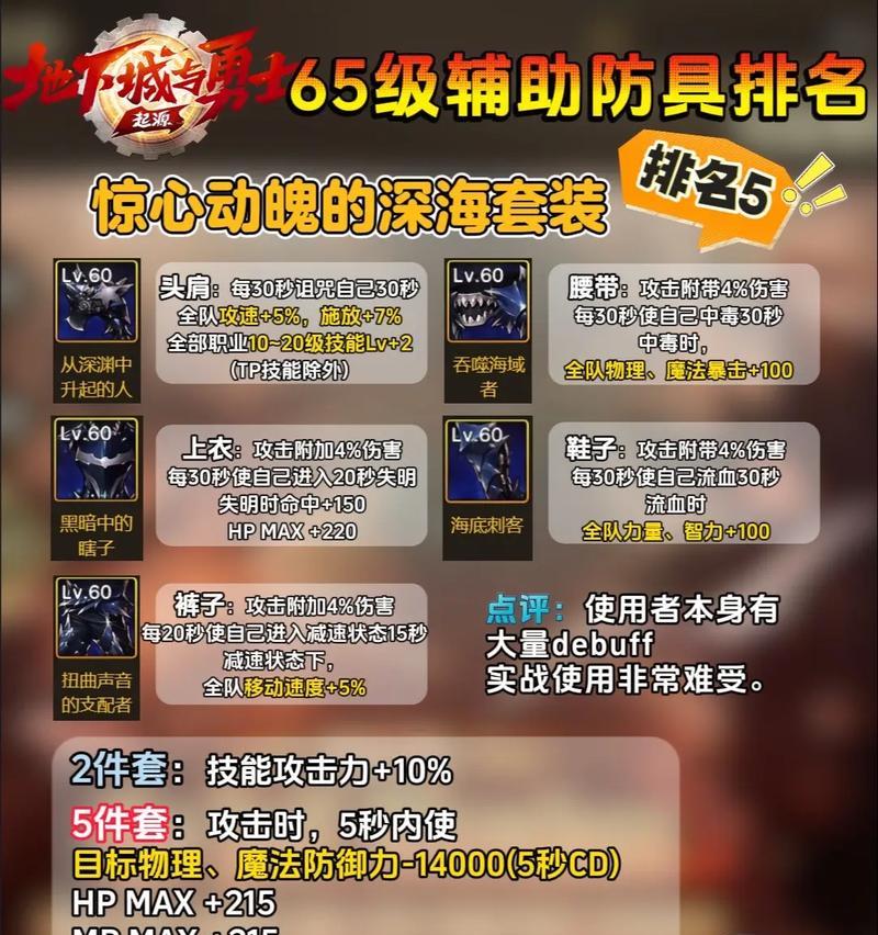 地下城怎么增幅装备？增幅流程和成功率是什么？  第3张
