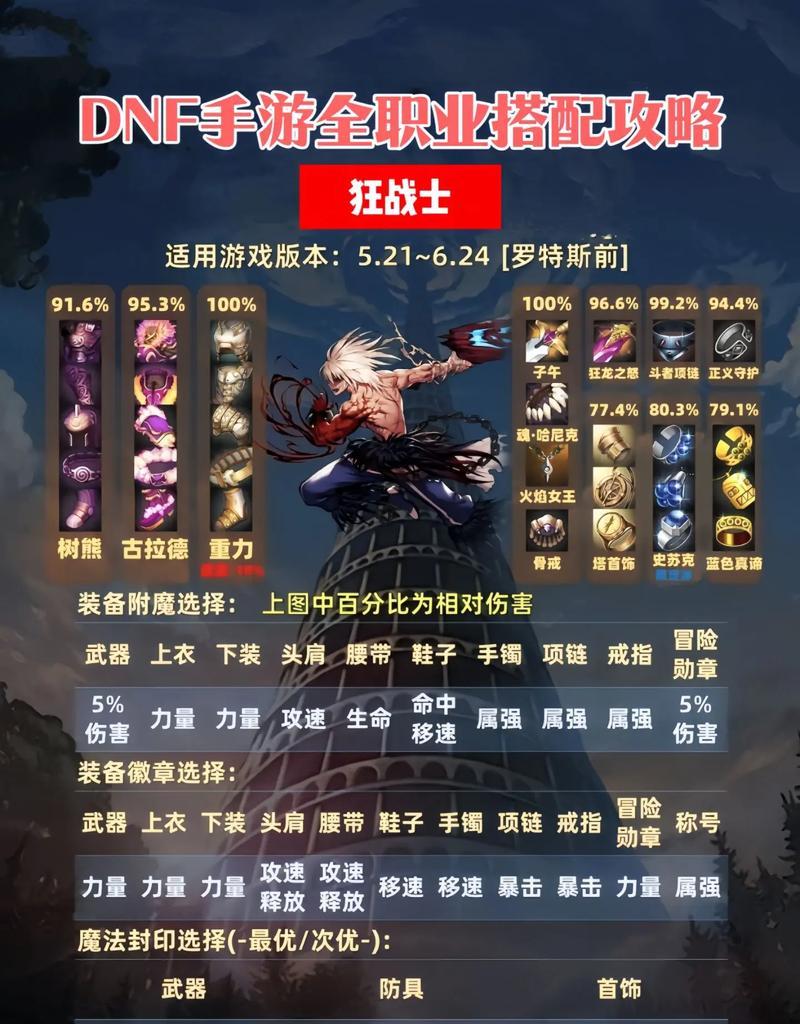 DNF辅助装备选择肩膀部位的建议是什么？  第1张