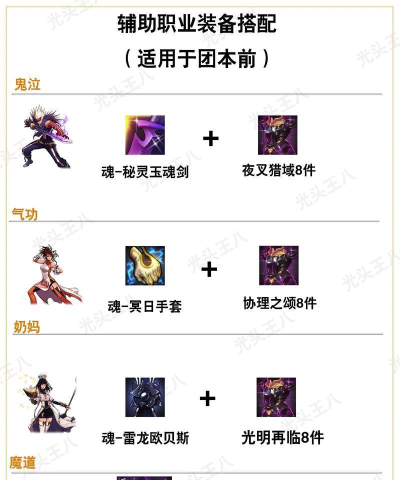 DNF辅助装备选择肩膀部位的建议是什么？  第2张