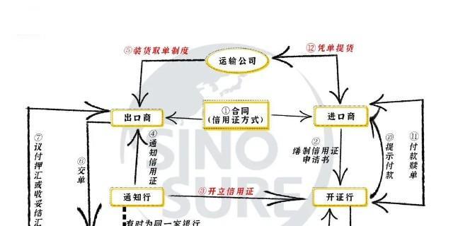 三国杀鲤鱼卖号的流程是怎样的？付款方式有哪些？  第2张