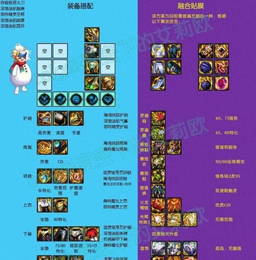 DNF中符咒上限如何提升？有哪些有效途径？  第2张