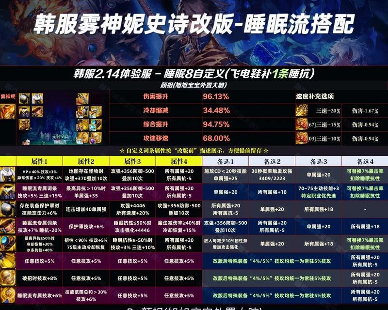 dnf睡眠技能如何释放？  第3张