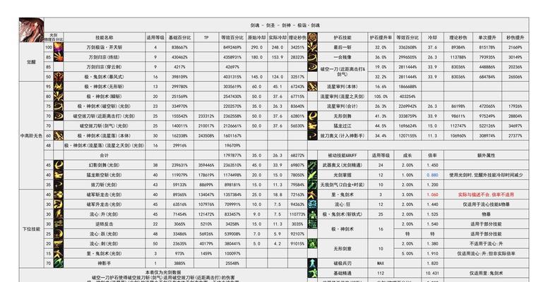 剑魂11苍穹光剑的获取方法是什么？  第2张