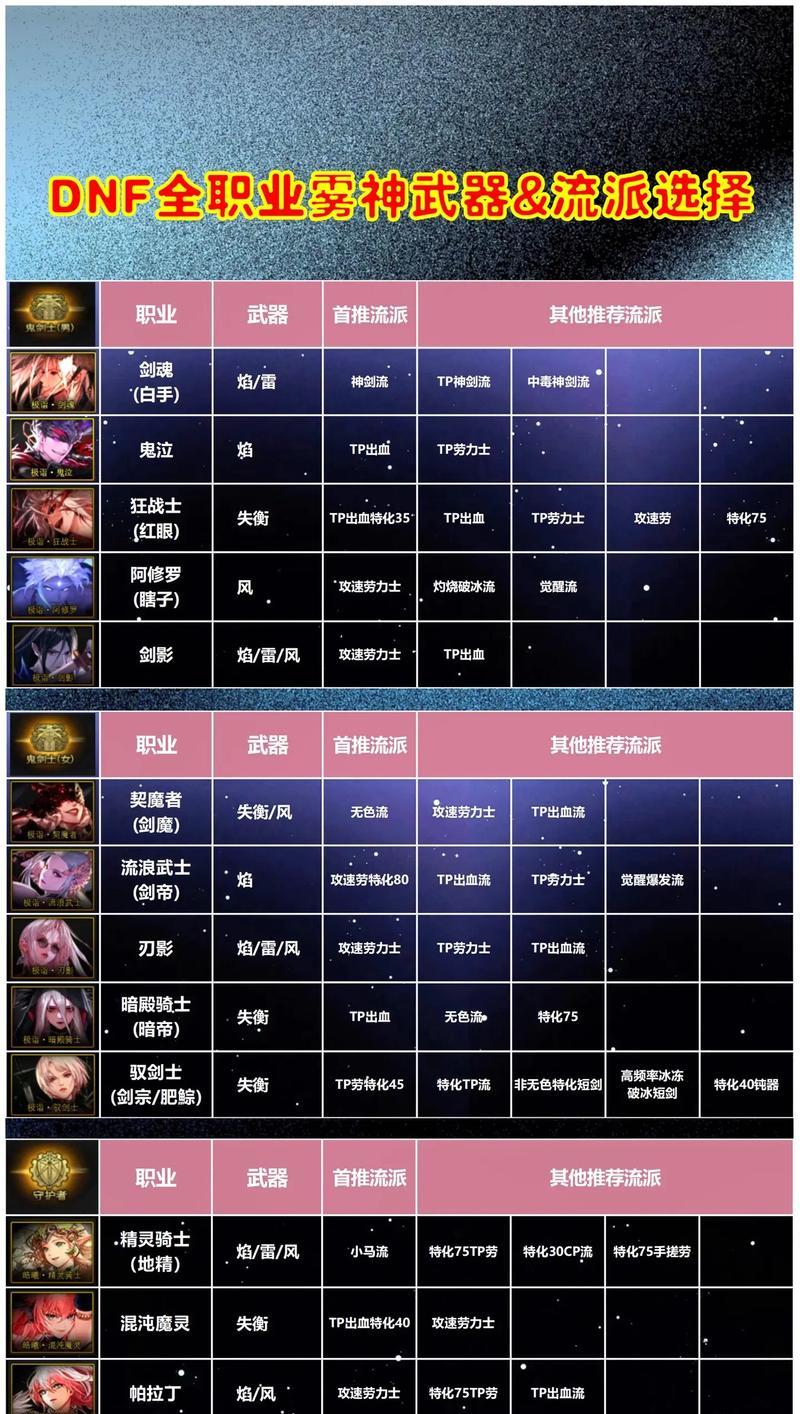 DNF迷雾装备交换中哪些装备更合算？交换策略是什么？  第1张