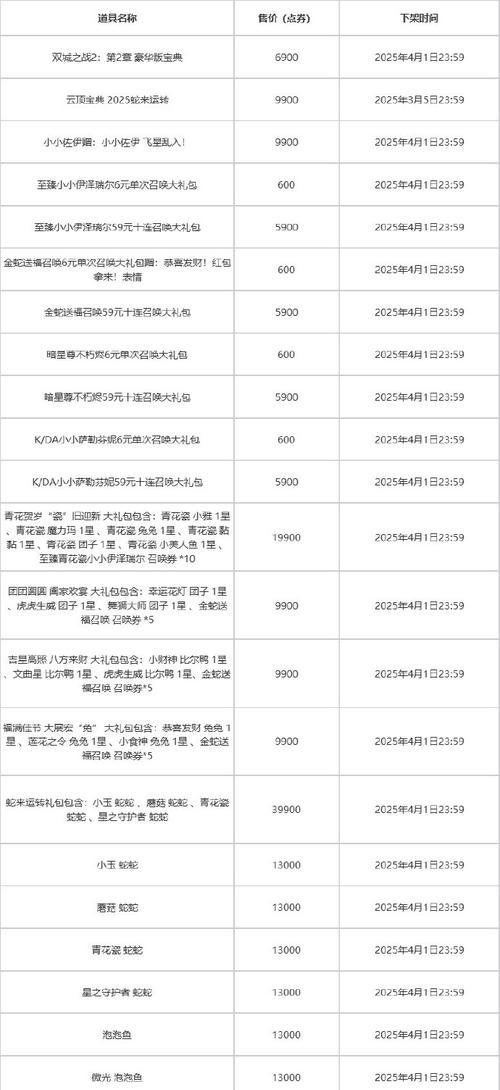 CF青鹤武器保底需要多少次抽奖？保底机制是怎样的？  第2张