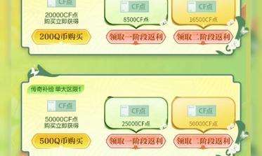 cf开卡返利具体是多少？  第3张