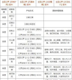 魔域洗宝宝需要多少钱？具体操作流程是？  第1张