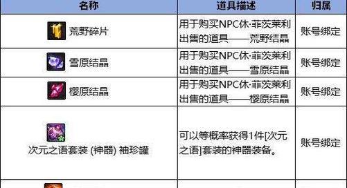 最新地下城副本所需的材料清单是什么？  第2张