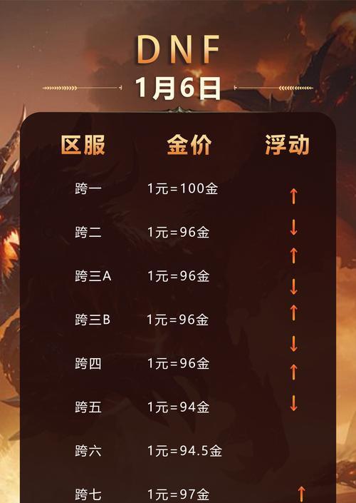 最新地下城副本所需的材料清单是什么？  第3张