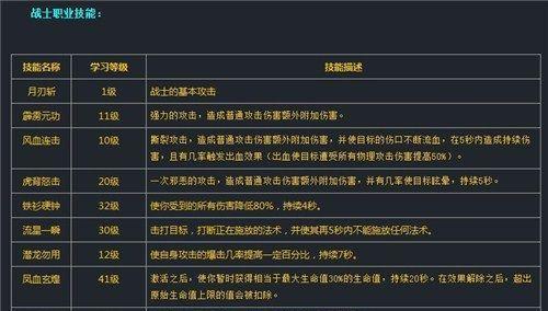 紫狼魔域辅助技能添加方法是什么？添加技能时应注意什么？  第3张
