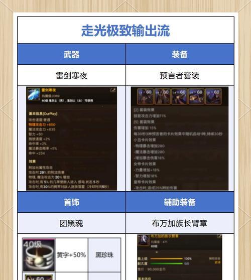 dnf雷剑礼包内容及获取方式是什么？  第1张