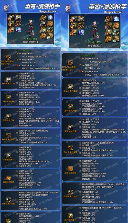 DNF85级版本中哪些装备最为出色？  第1张