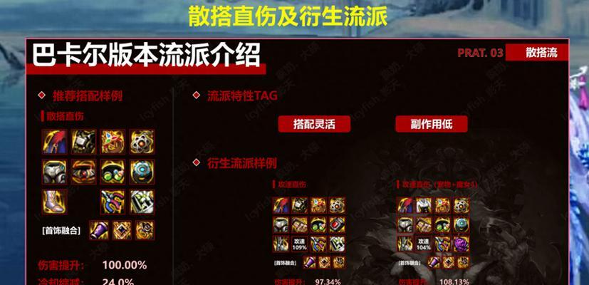 DNF85级版本中哪些装备最为出色？  第2张