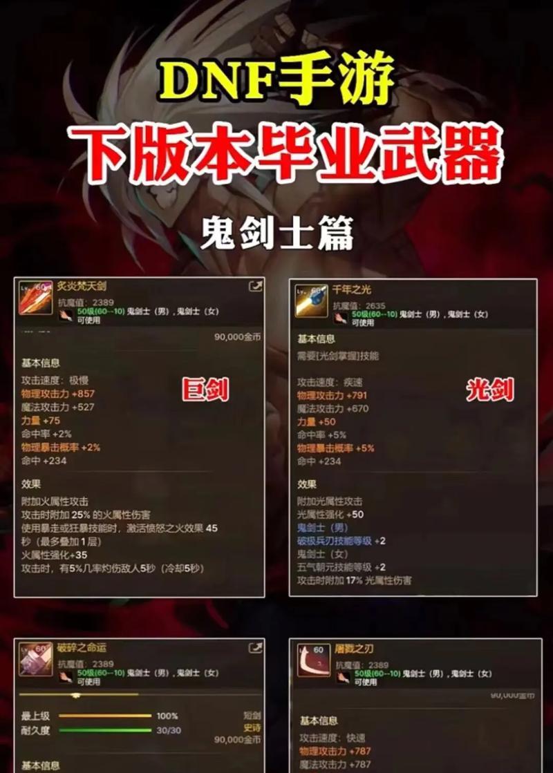 DNF85级版本中哪些装备最为出色？  第3张