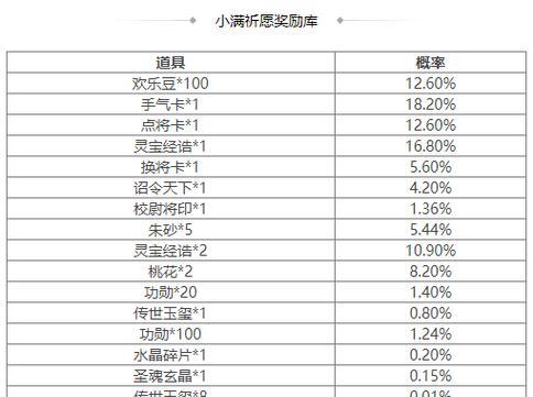 三国杀周边随机掉落物品有哪些？如何获得？  第3张