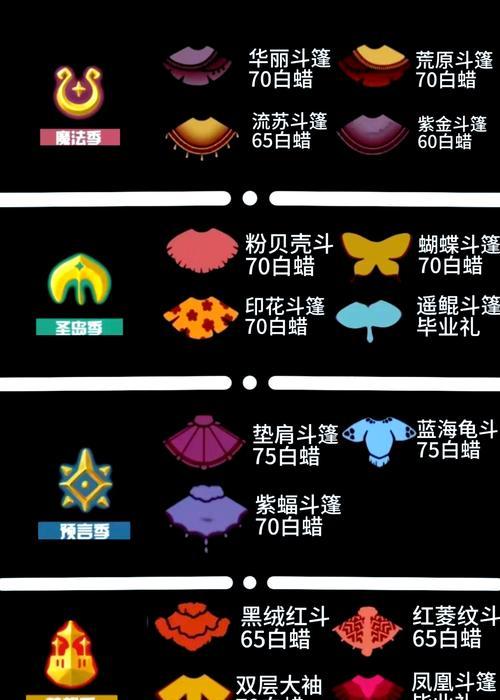 地下城暗影斗篷技能介绍是什么？有何作用？  第3张
