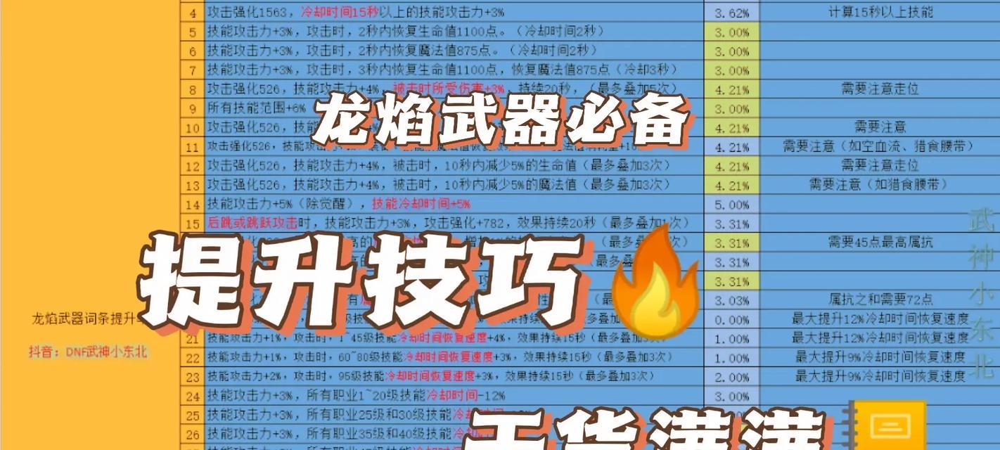 龙焰武器融合需要哪些材料和步骤？  第3张