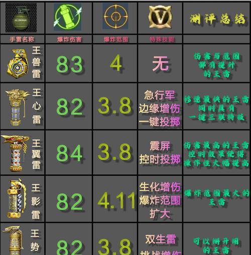 cf中如何正确扔手雷给队友？扔手雷的技巧有哪些？  第2张