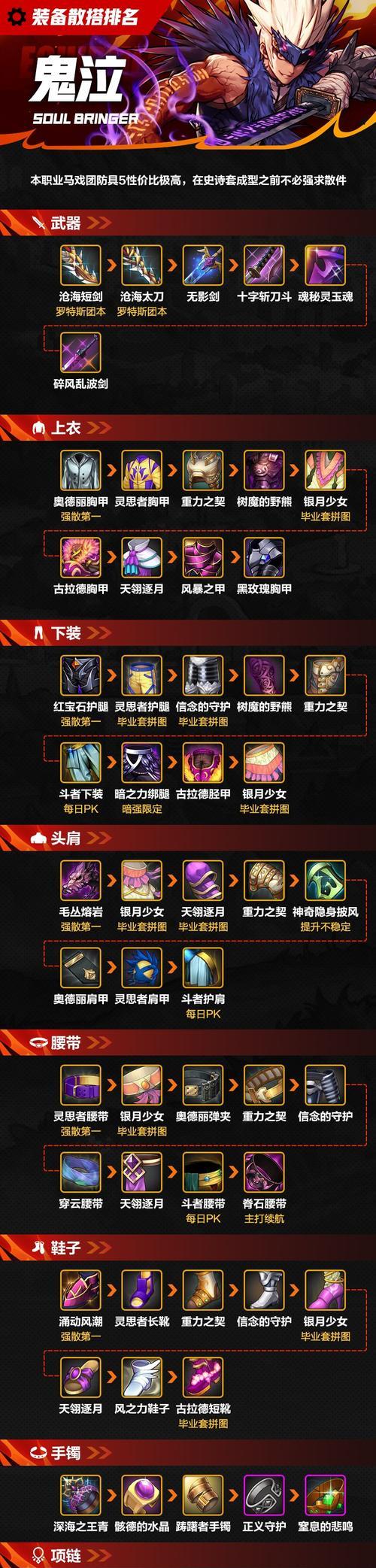 地下城侵蚀抗性装备有何作用？如何获取？  第1张