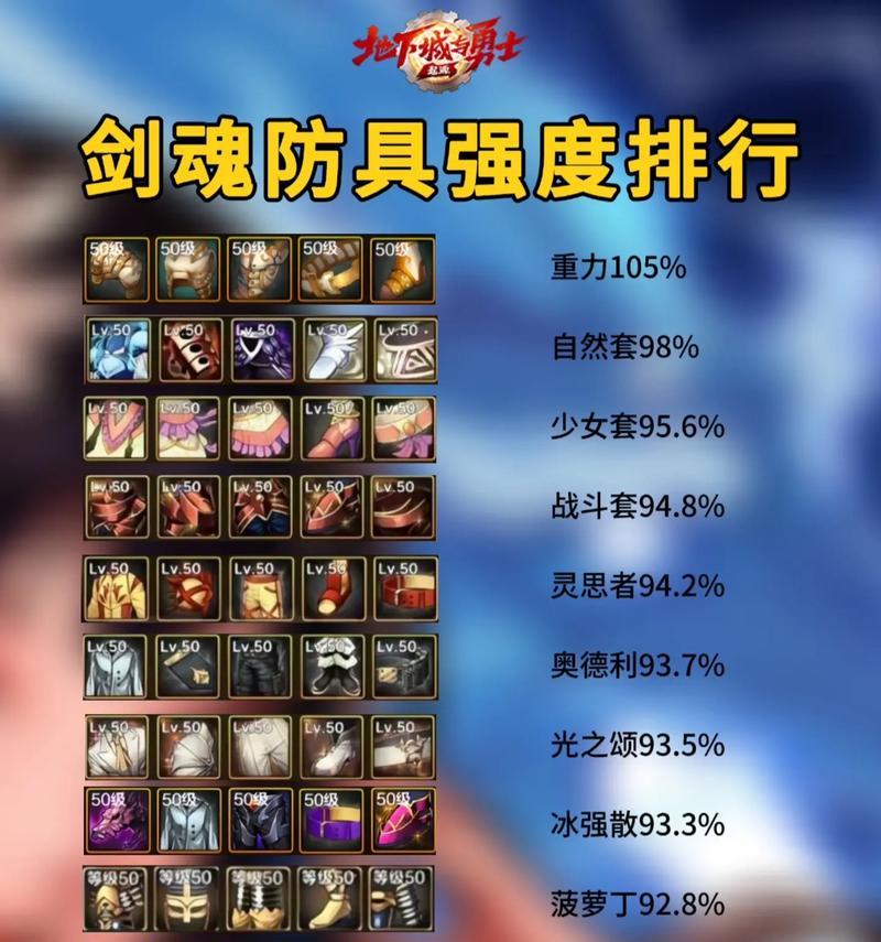 剑魂装备搭配技巧有哪些？  第1张