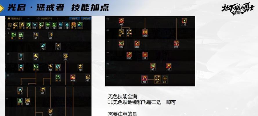 DNF惩戒者战斗策略有哪些？  第3张