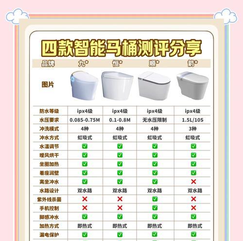 魔域品牌马桶的使用体验如何？它有哪些特点？  第1张