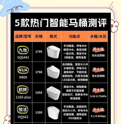 魔域品牌马桶的使用体验如何？它有哪些特点？  第2张