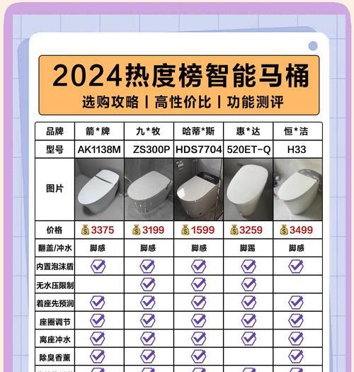 魔域品牌马桶的使用体验如何？它有哪些特点？  第3张