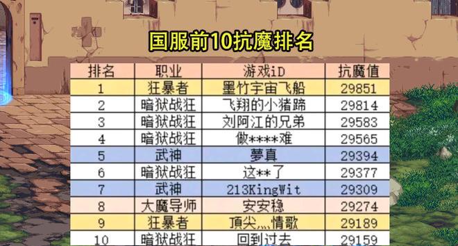 地下城抗魔值突然下降50点原因是什么？  第3张