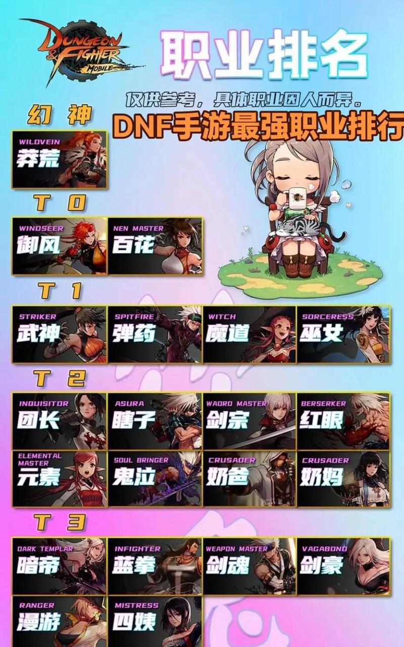 dnf至尊什么实力？至尊级别的角色有多强？  第2张
