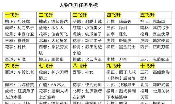 热血江湖飞升技能提升方法是什么？  第3张