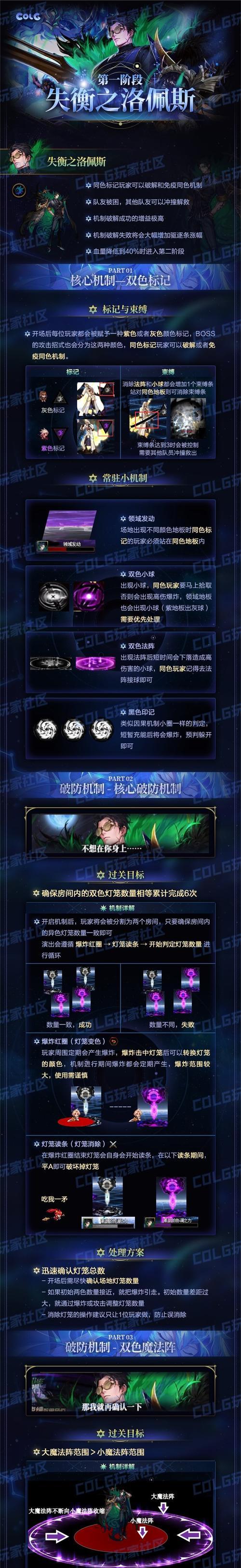DNF雾神困难难度的通关技巧是什么？  第1张
