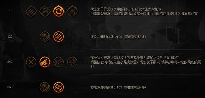 dnf异常属性抗性如何搭配？有哪些技巧？  第3张