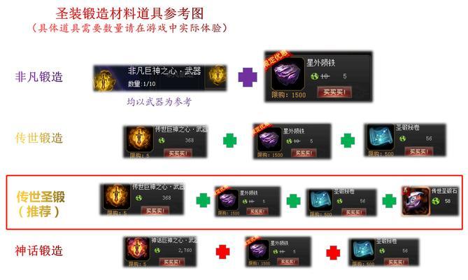 魔域圣装全属性增加方法是什么？  第2张