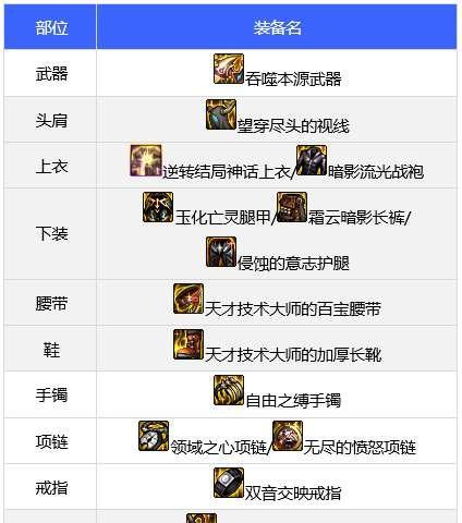 dnf艾萨克装备搭配建议？如何选择合适的装备？  第1张